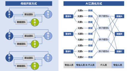 廖小华:水务行业如何被AI重新定义?