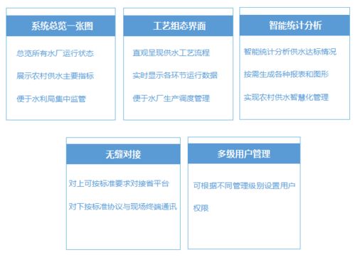 城乡供水一体化智能供水系统解决方案 引领智能水务创新发展