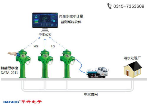 再生水加水站 再生水智能供水 再生水智能加水系统 市政取水点