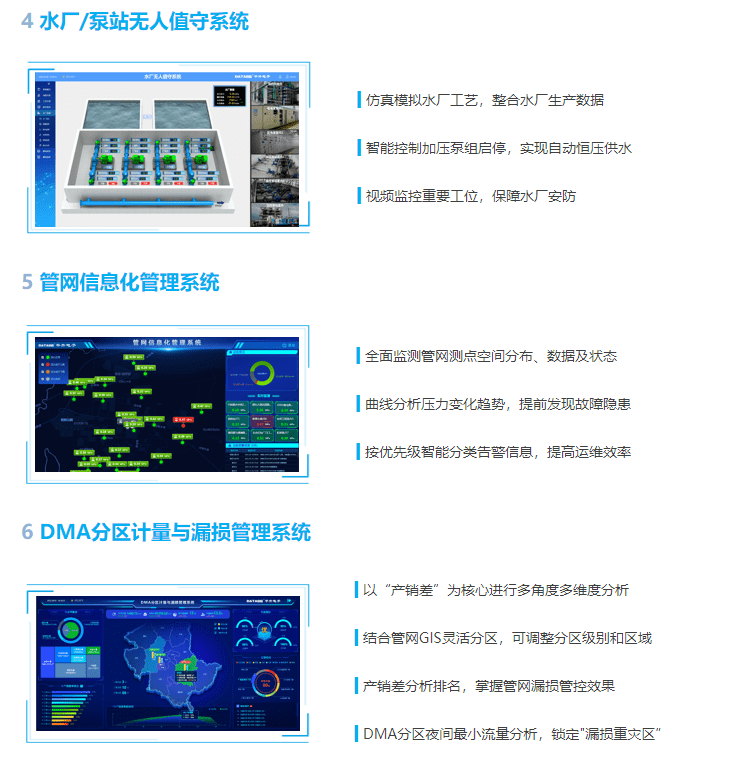 构建智能水务一体化管理体系的路径与实践