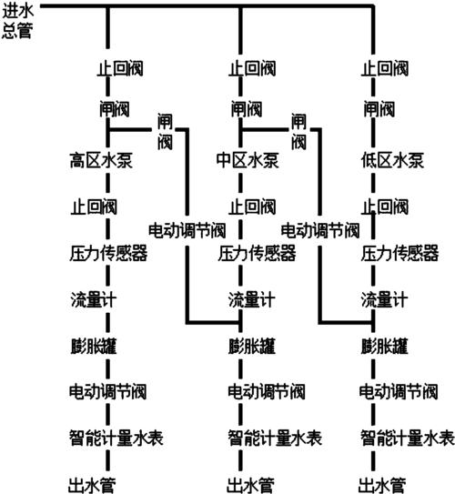 智慧赋能，绿色低碳 智能水务系统驱动下的城市供水节能新范式