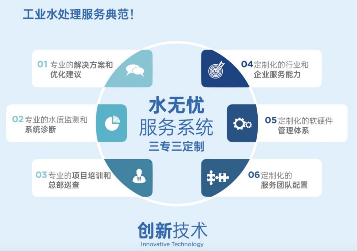智慧水务管理系统开发指南 核心步骤与成本解析